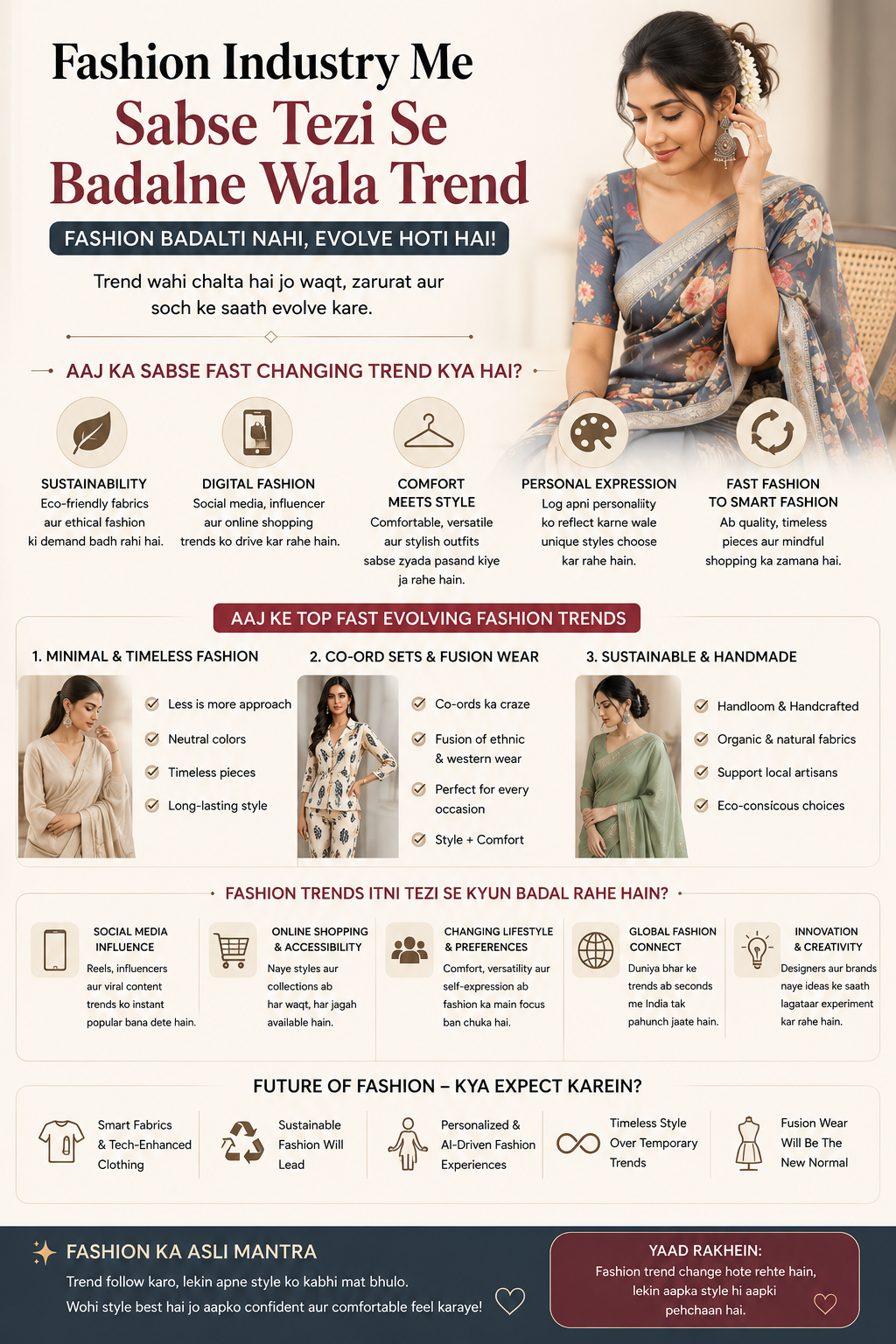 Fashion Industry Me Sabse Tezi Se Badalne Wala Trend