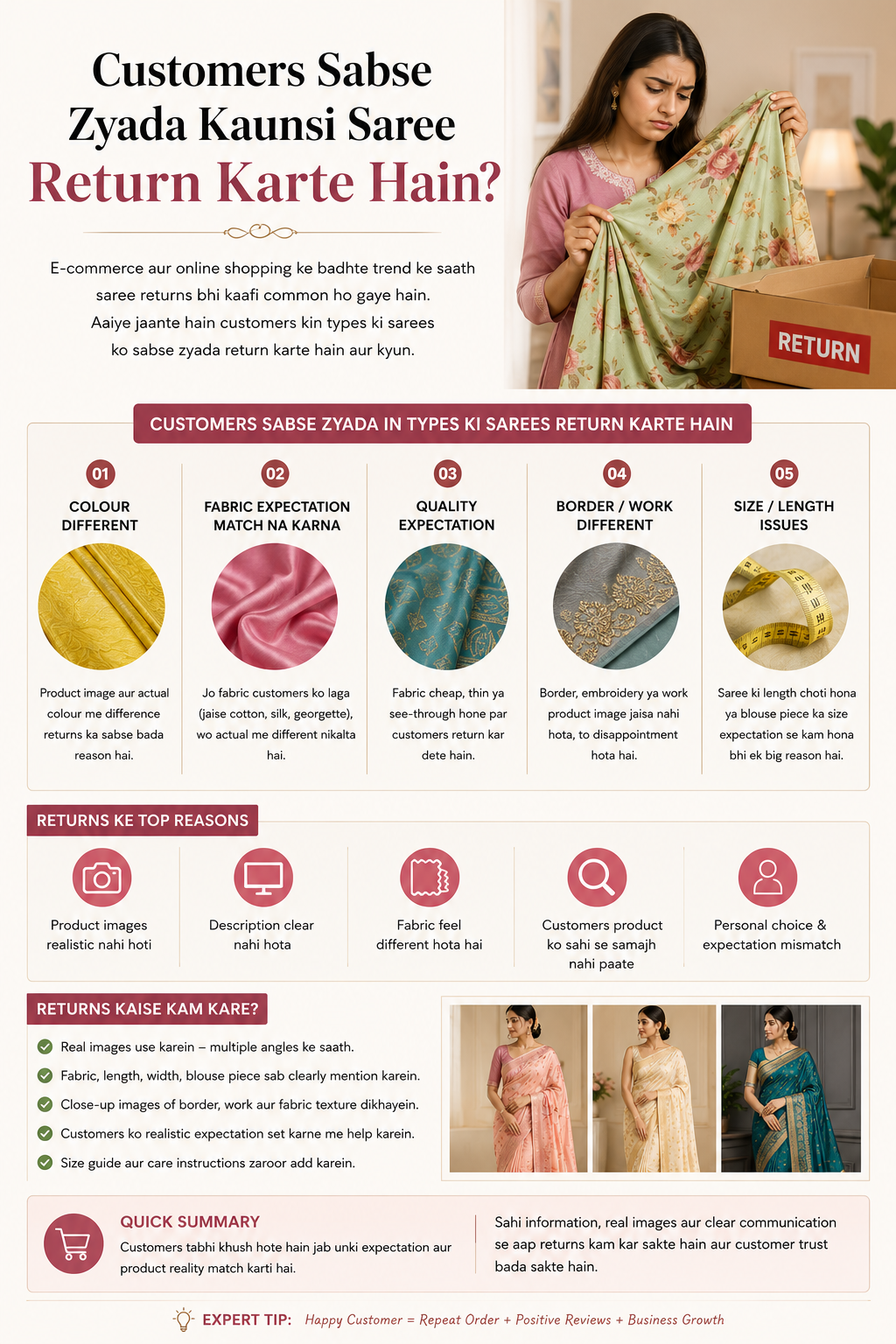 Customers Sabse Zyada Kaunsi Saree Return Karte Hain?